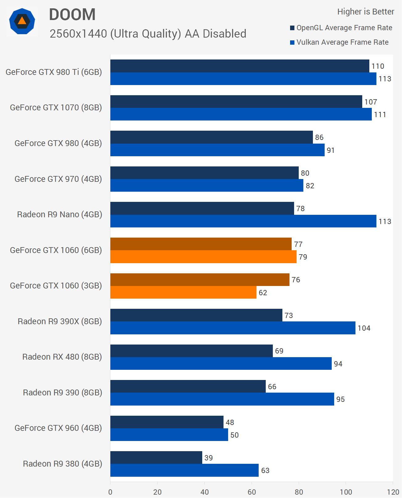 kontakt skovl Final Passmark Gtx 1060 6gb, Buy Now, Hotsell, 56% OFF, playgrowned.com