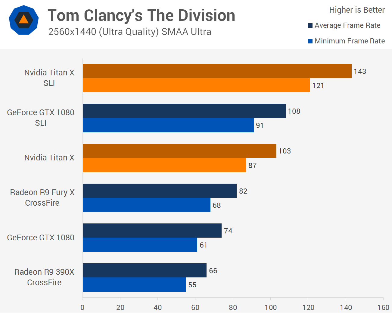 The Ludicrous Graphics Test Dual Gtx Titan Sli For 4k And Triple Monitor Gaming