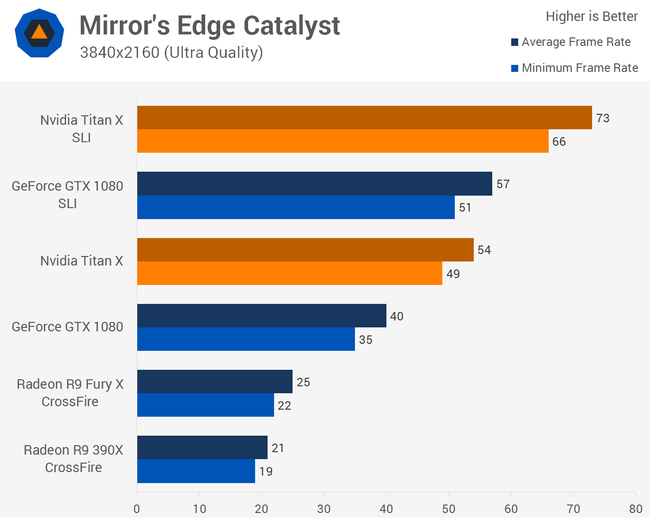 Mirror's Edge Catalyst Graphics Performance Tweak Guide