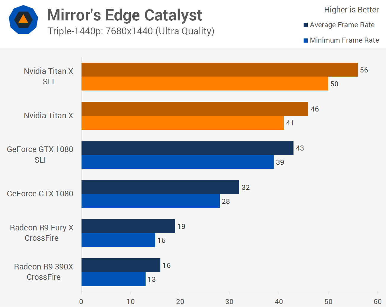 Here's What Mirror's Edge: Catalyst Has to Get Right