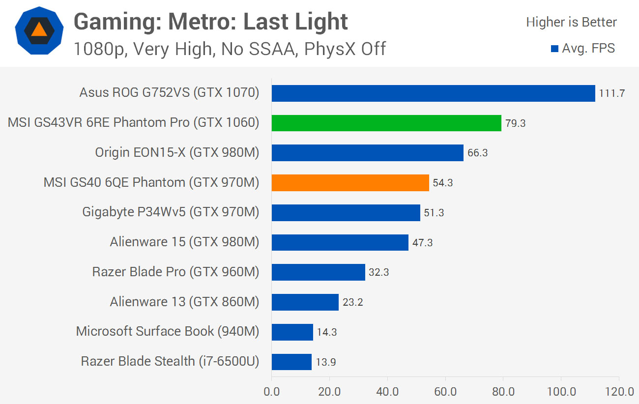 Gtx 980 vs gtx 1060. Gtx 1060 mxm. smartphone quarterly performance with graph 2025.