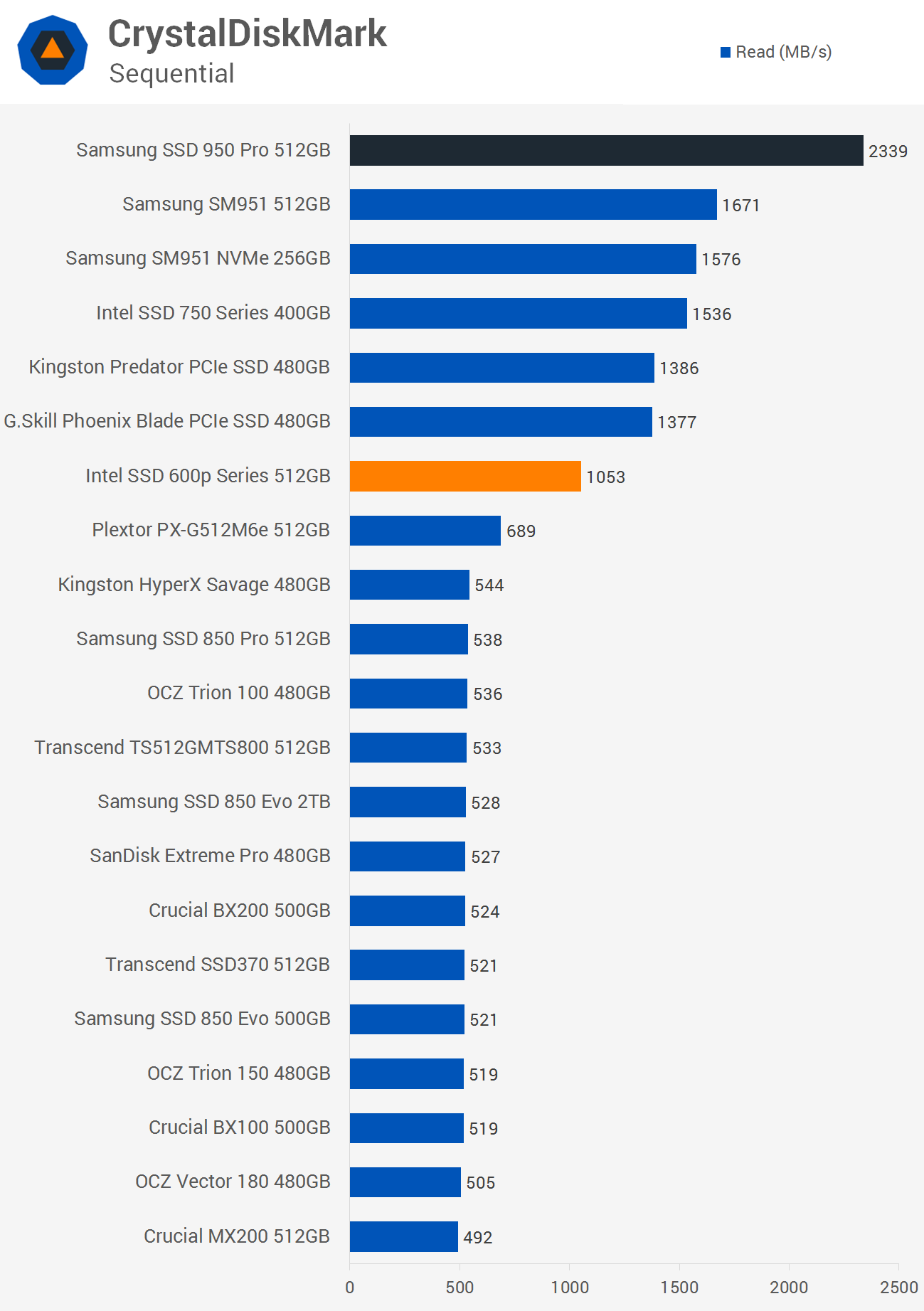 Ssd benchmarks 2019 outlet