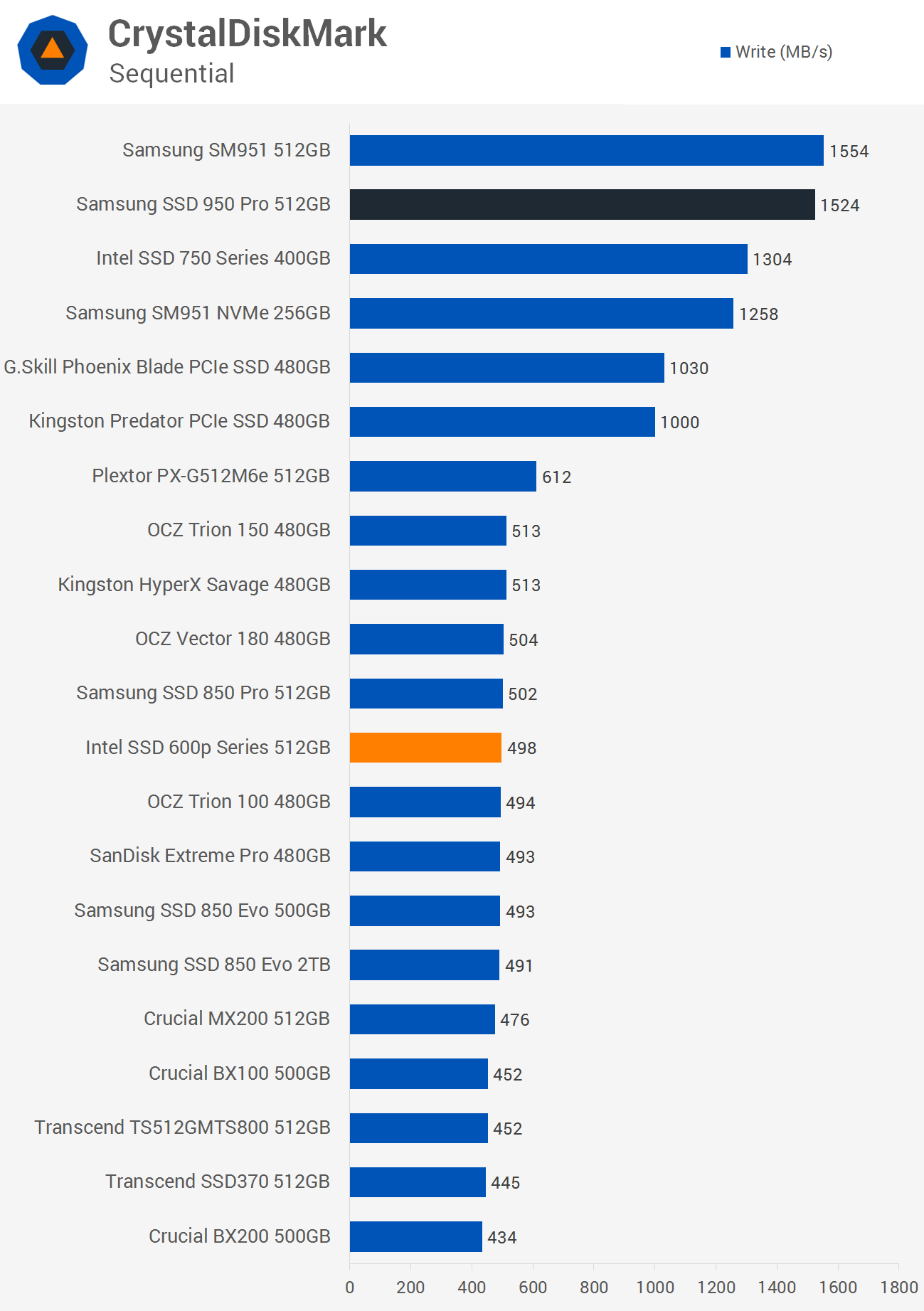 Ssd crystal best sale