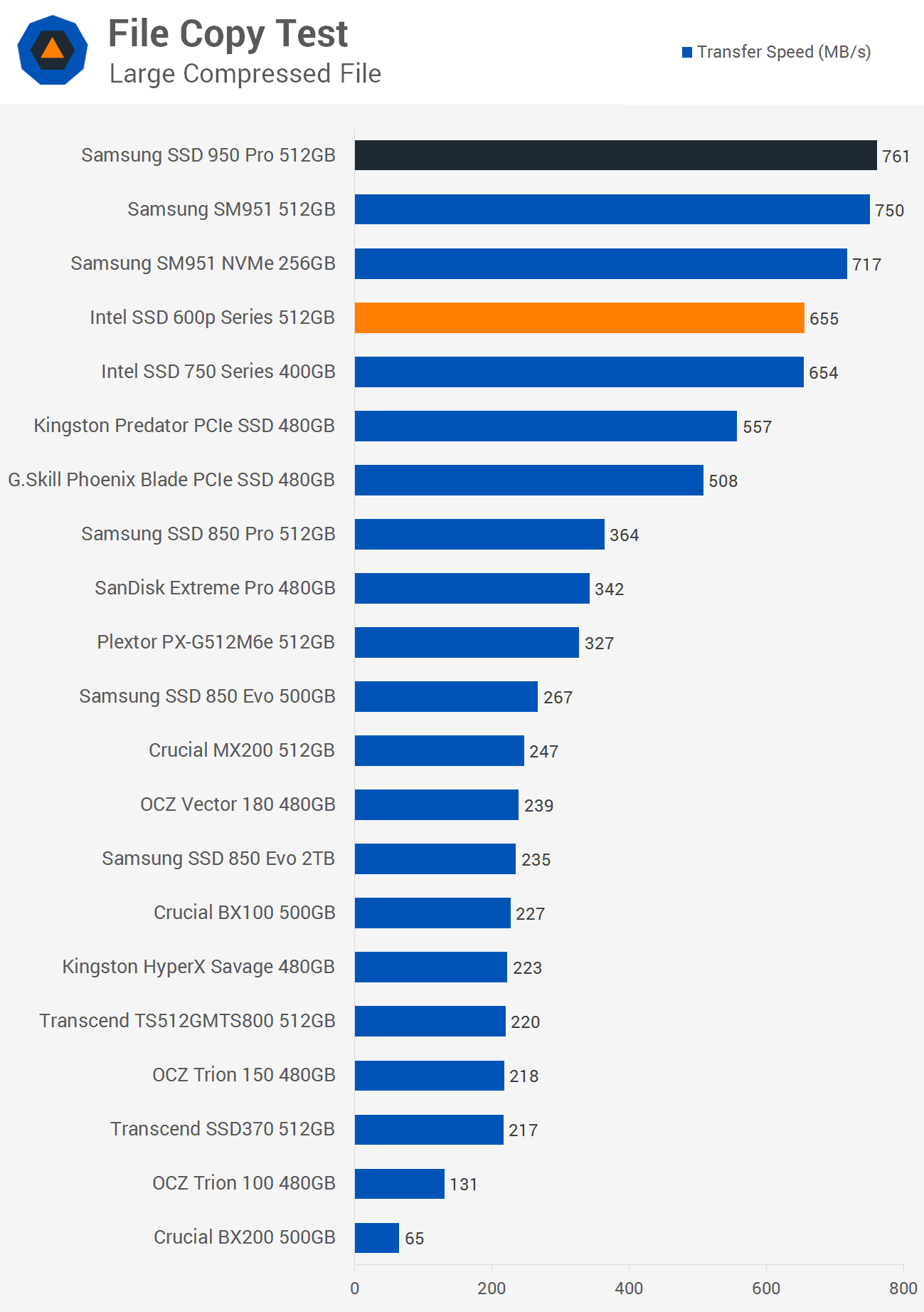 Ssdpekkf512g7h deals