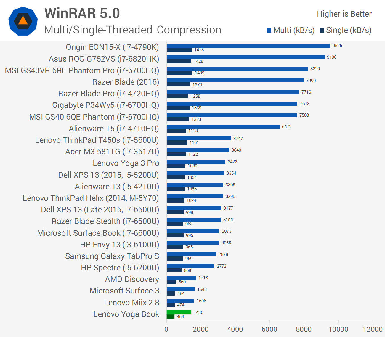 Intel r 6 series