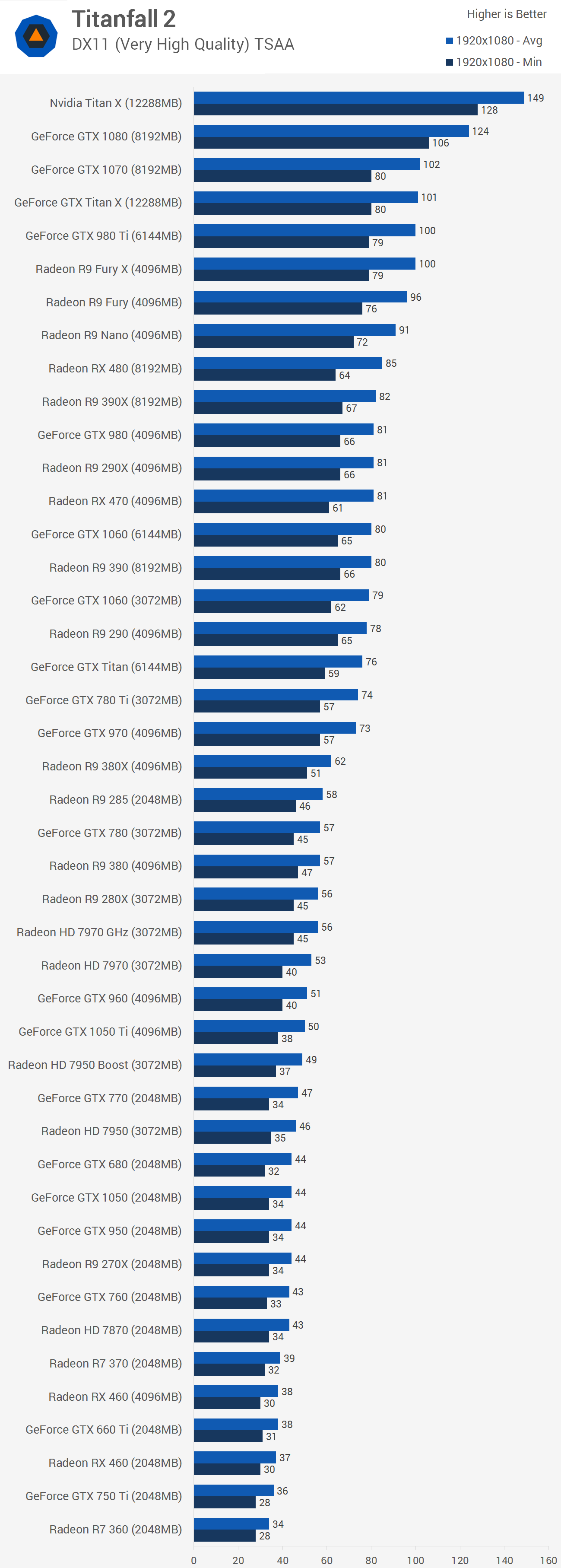 Titanfall 2 Benchmarks  AnandTech Forums: Technology, Hardware, Software,  and Deals