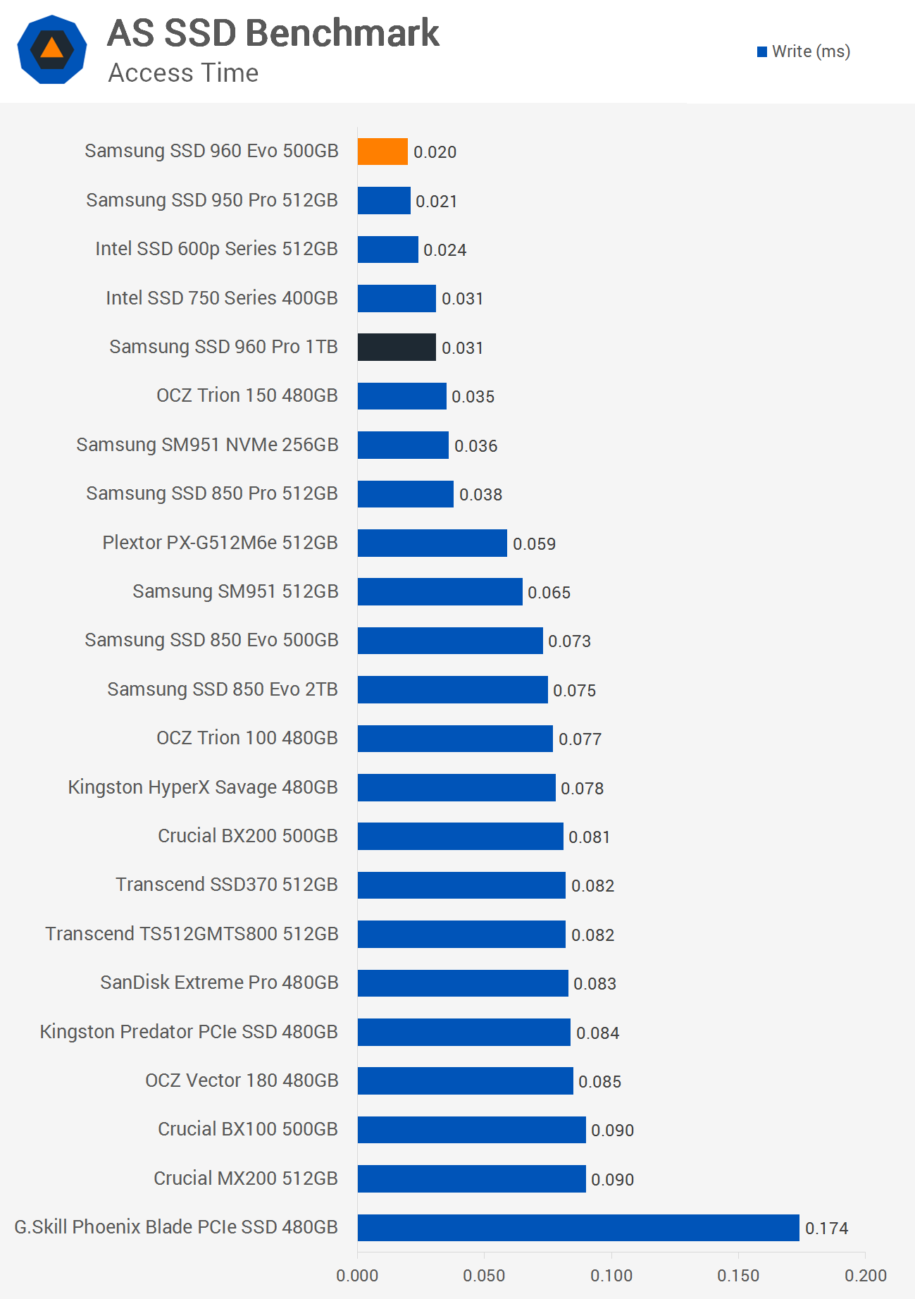 【動作確認】970EVOPlus 500GB Amazon | Samsung 970 EVO Plusシリーズ - 500GB PCIe NVMe - M.2 内蔵