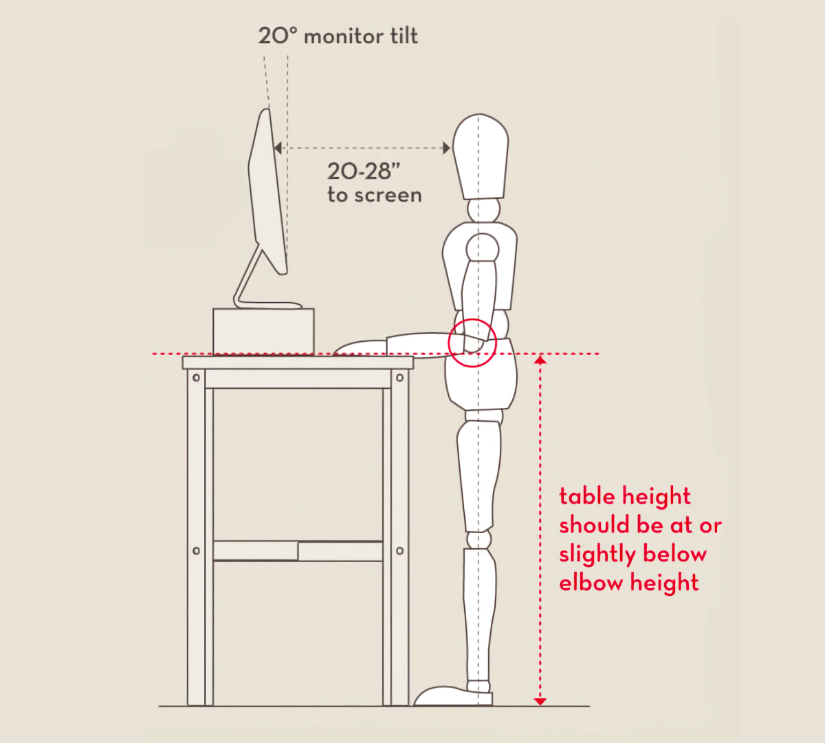 Standing Desk Starter Guide Techspot