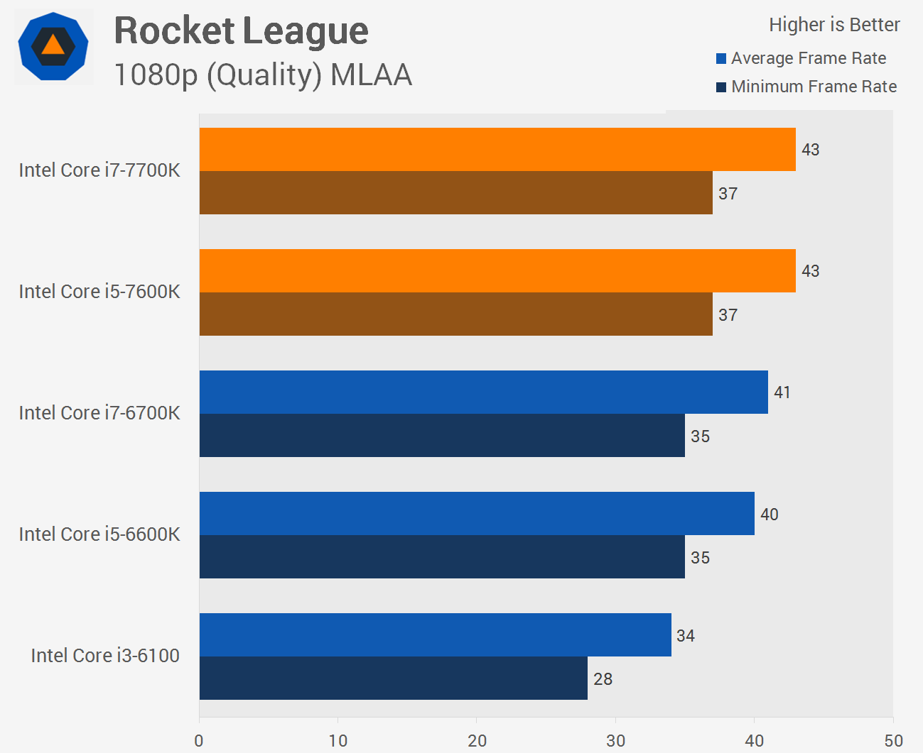 Dota intel hd graphics 4000 фото 86