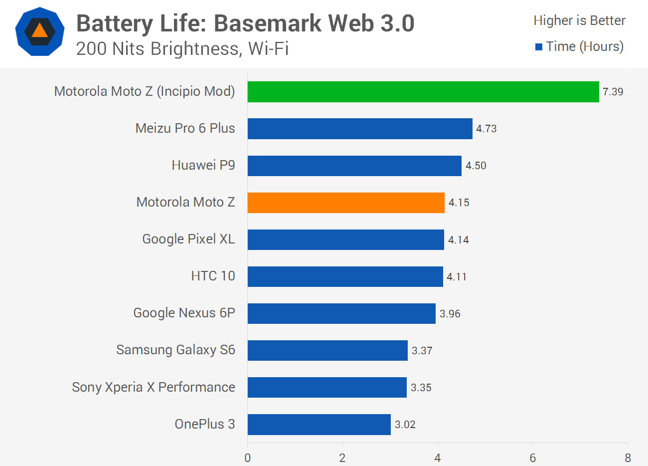 svg+xml,%3Csvg%20xmlns= Moto Z Battery Beast: Mod mang đến thời lượng pin tốt nhất cho điện thoại thông minh cùng loại
