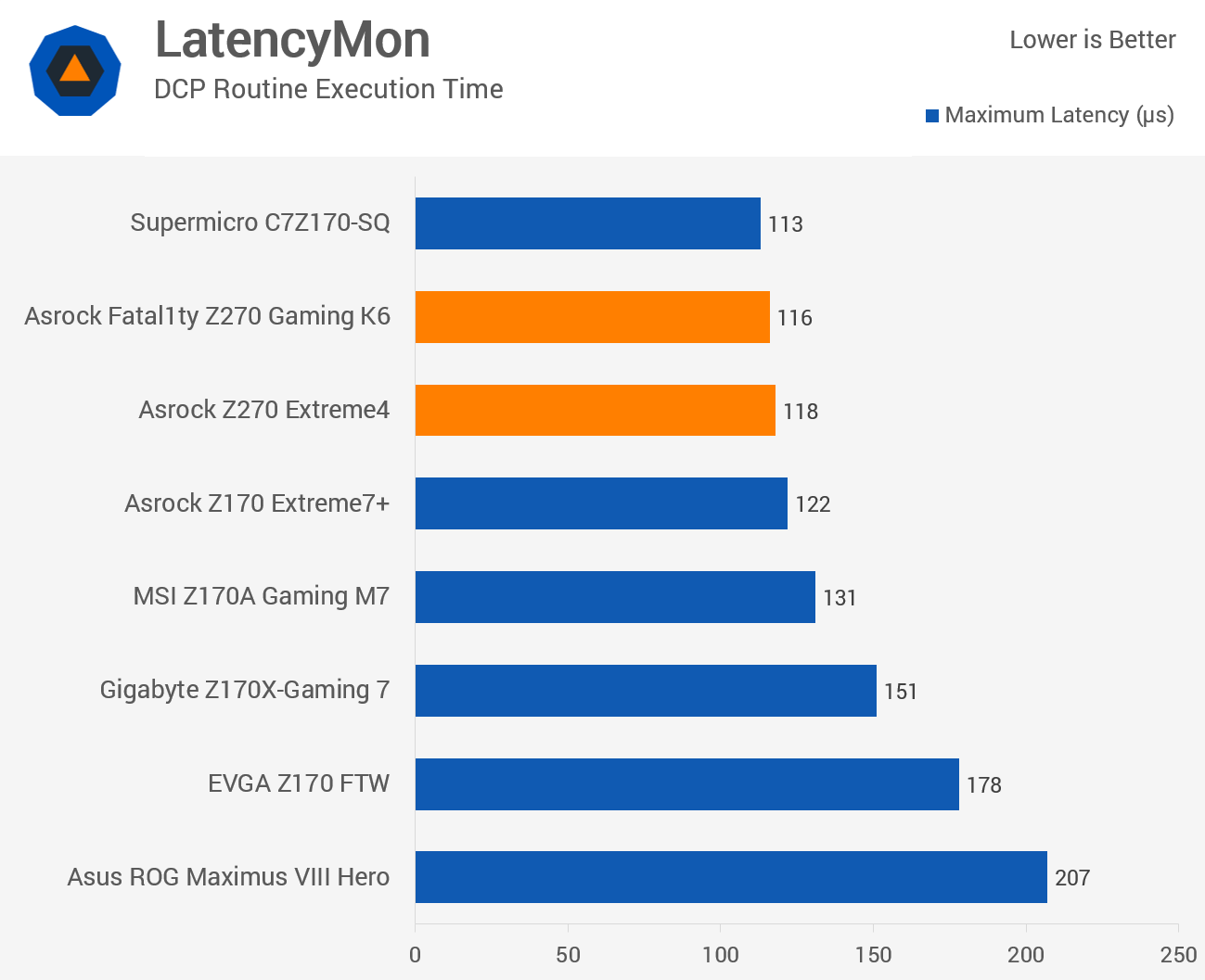 フォーデイズ Asrock Z270 Extreme4 & Fatal1ty Z270 Gaming K6 Review > General