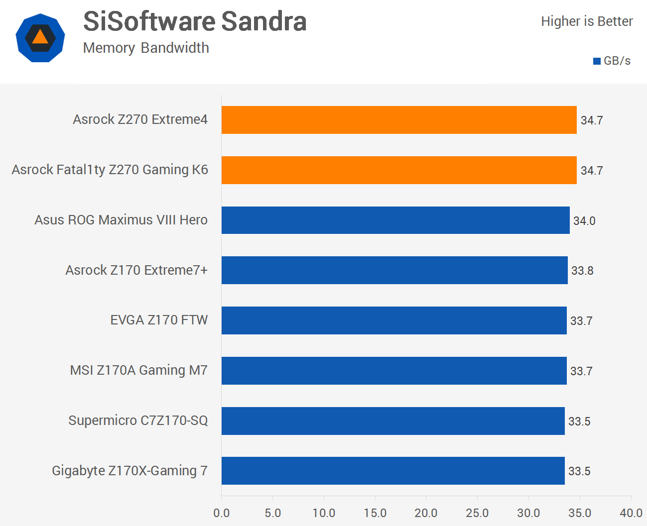 Asrock Z270 Extreme4 & Fatal1ty Z270 Gaming K6 Review > General