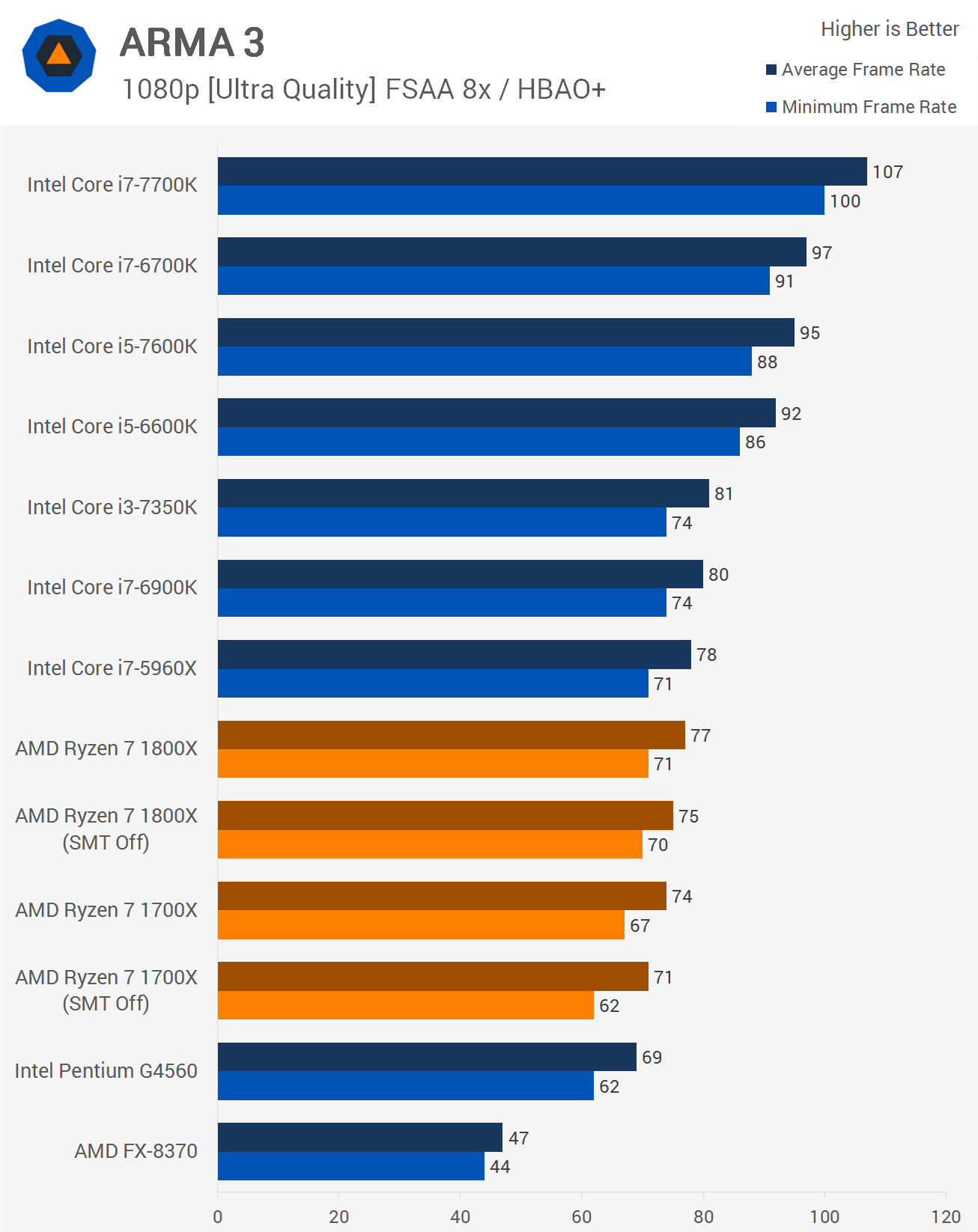 Arma 3 System Requirements - Can I Run It? - PCGameBenchmark