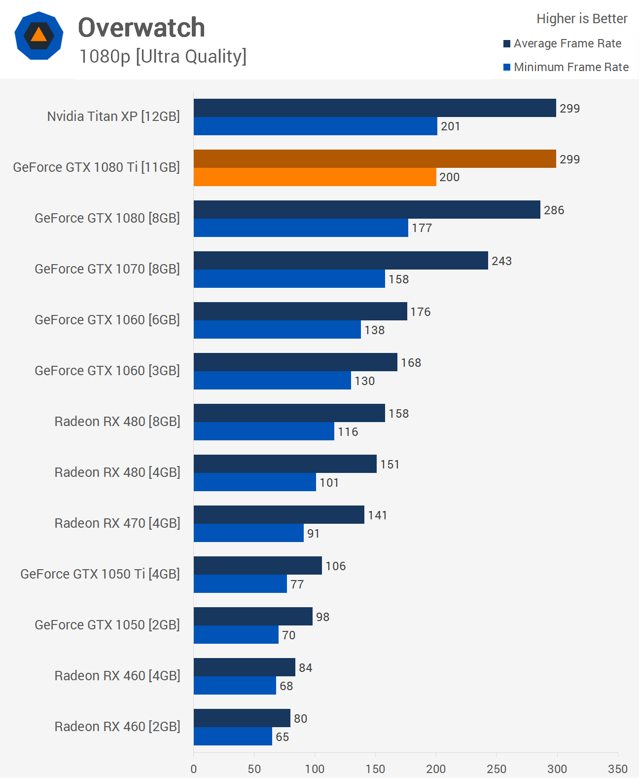 Nvidia Geforce Gtx 1080 Ti Review Benchmarks Mirror S Edge Catalyst Overwatch