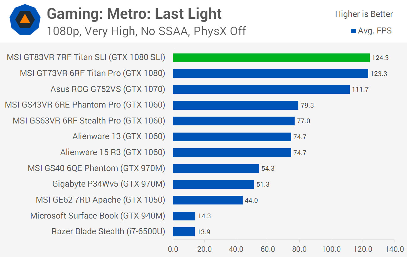 how to show metro last light benchmark results how to show metro last light benchmark results