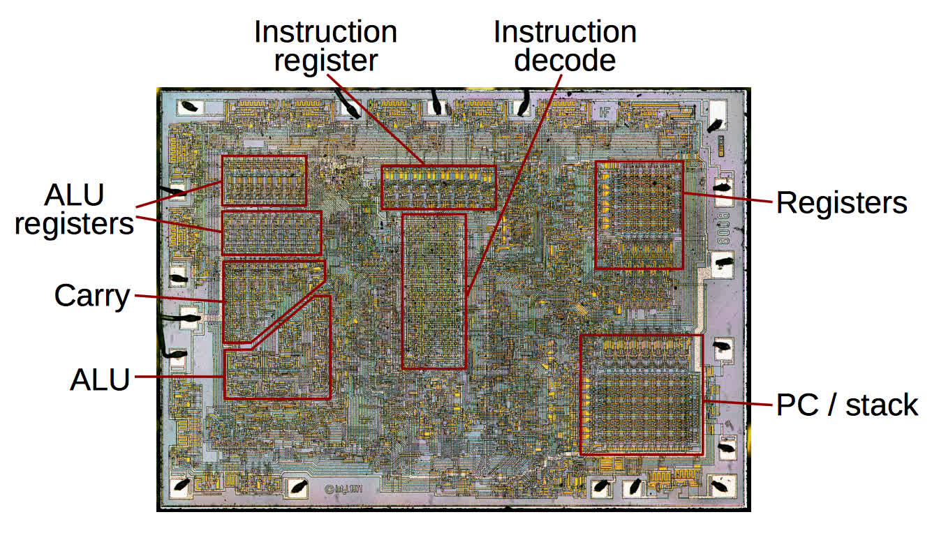 Happy 50th Birthday To The 8-Bit CPU 2024-03-28-image-2