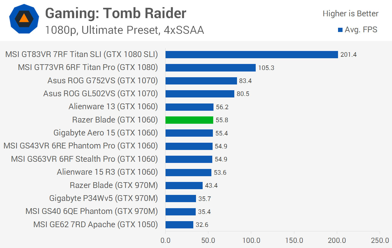 1060 6gb vs 1070. 1060 vs 1070. 1060 6gb vs 1070. бенчмарк 1070. 1060 vs 1070ti.