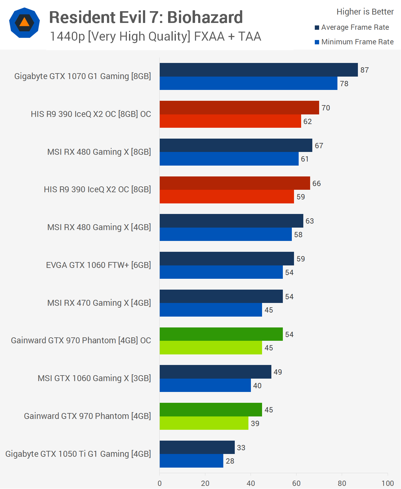 Gtx 970 rx 480 deals