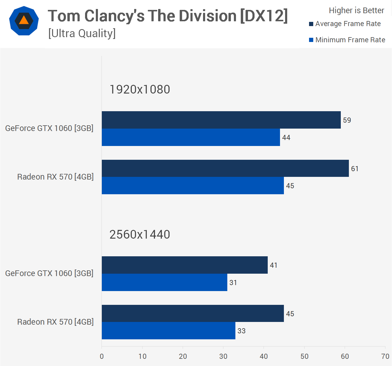 Far cry 5 gtx 1060 3gb 2025