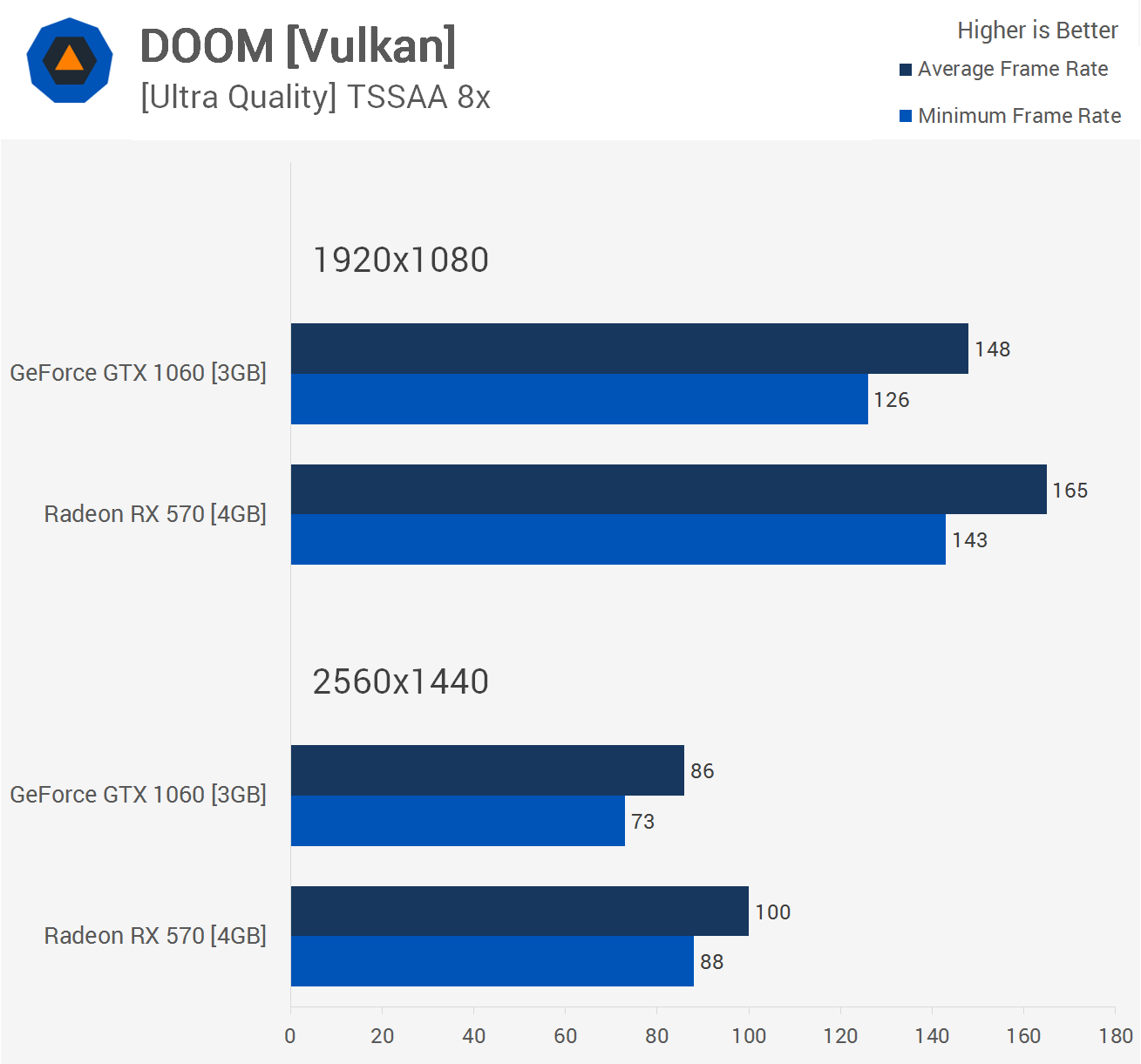 Ryzen 5 2600 rx 570 cyberpunk фото 25