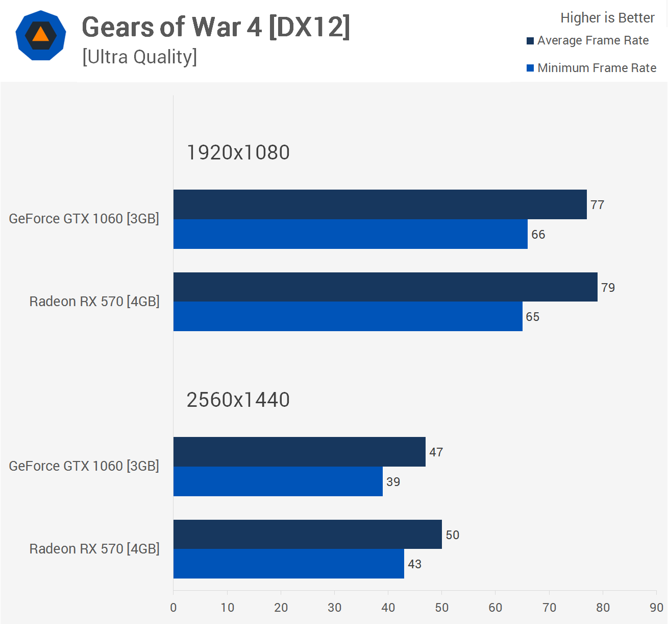Rx 570 vs rx 5700 xt deals