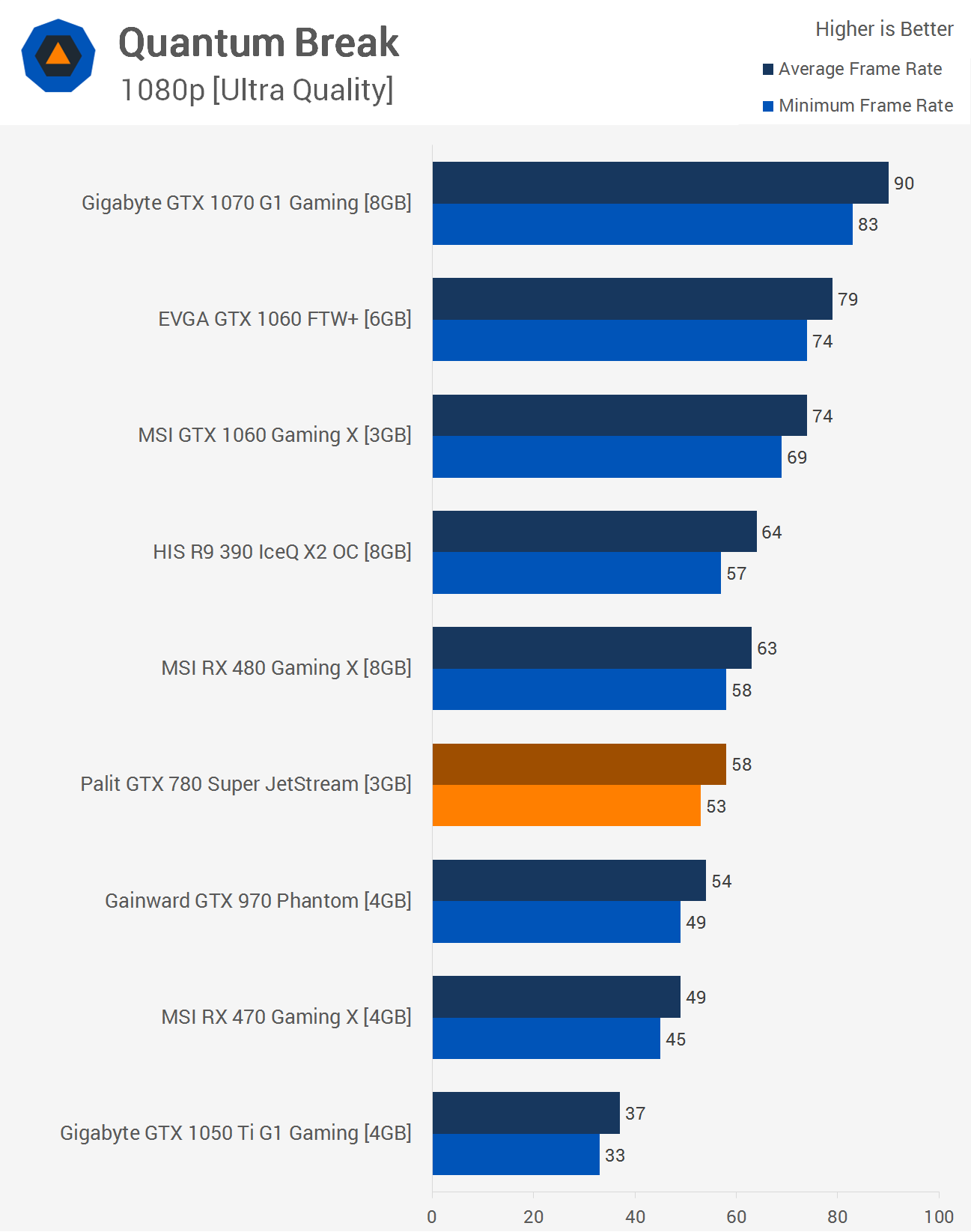 F1 2016 mac issues on Geforce GTX 970 SSC