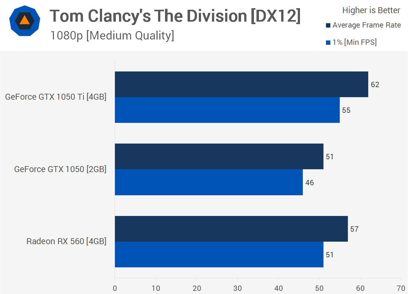 DirectX 12 tested: An early win for AMD and disappointment for