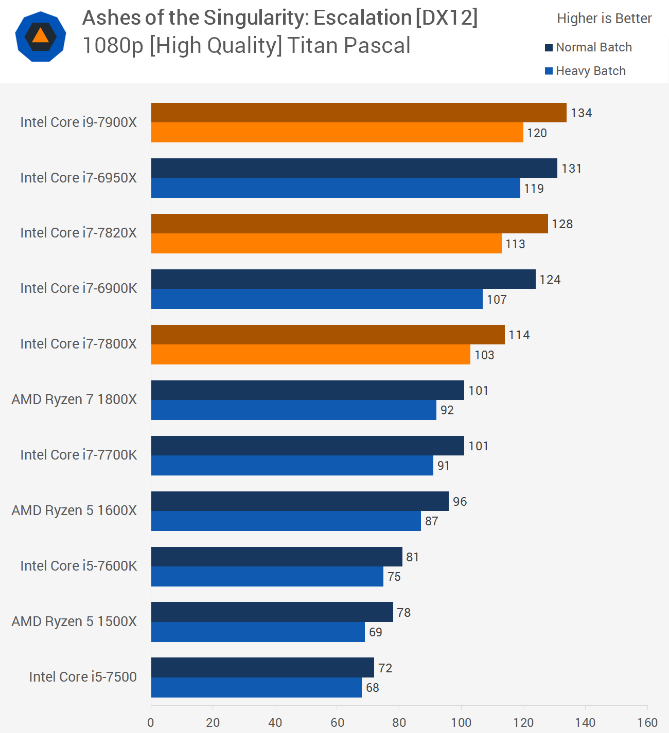 I5 12700 vs i7 12700. Intel Core i7 12700kf Benchmark. Intel i7 12700k. AMD Ryzen 7 или Intel 7. I9 7900x aida64.