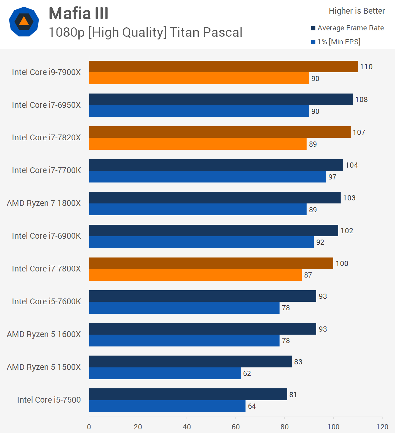 Ryzen 5 3600 i7 7700k clearance