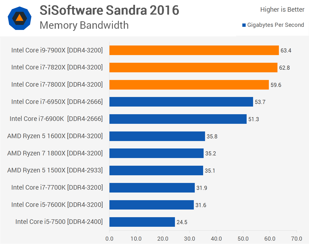 Intel i5 и i7 сравнение