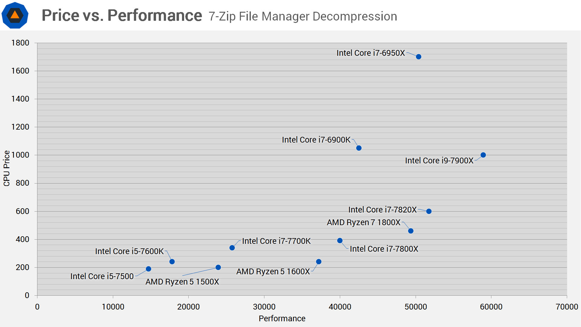 CPU i5まとめ売り Intel Core i5 6500 @ 3292.74 MHz - CPU-Z VALIDATOR