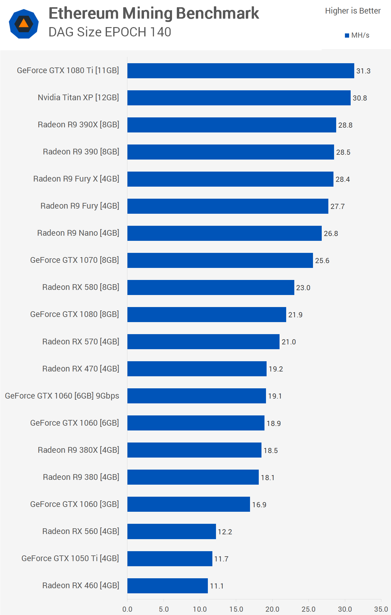 Ethereum mining gpu sales
