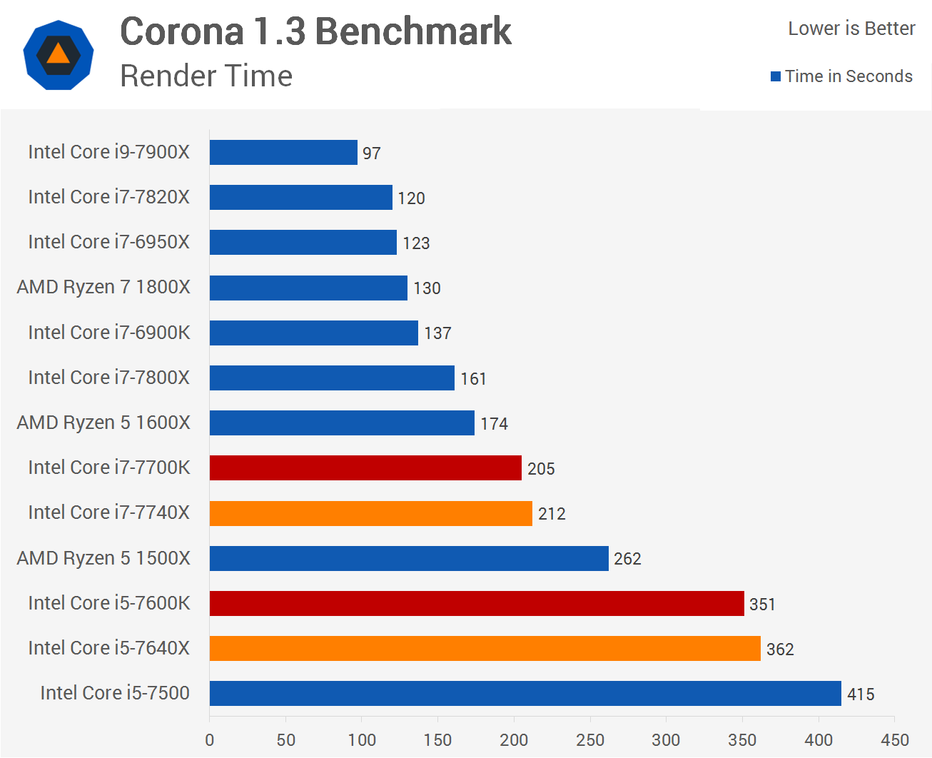 Intel Kaby Lake-X Review: Core i7-7740X & Core i5-7640X