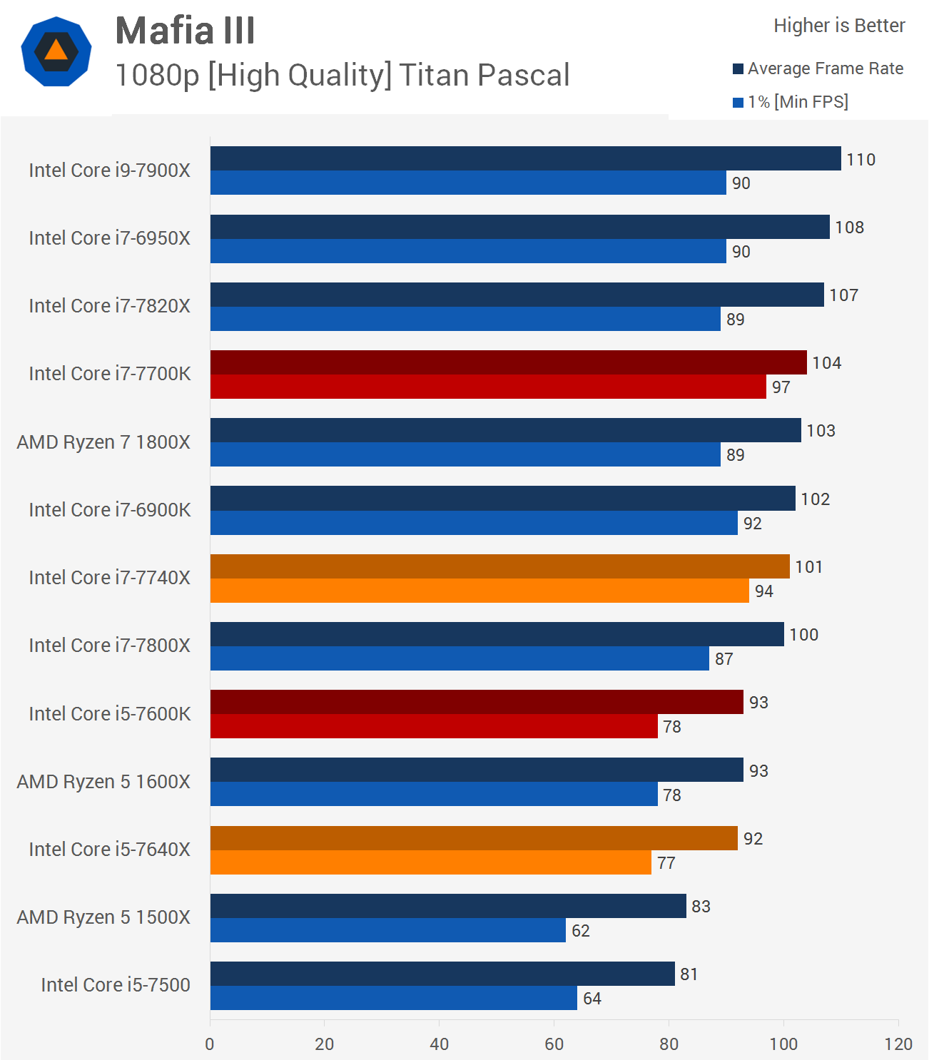 Core i7-11700F 動作確認済 Intel Core i7-11700F CPU 本体 簡易動作済 - メルカリ