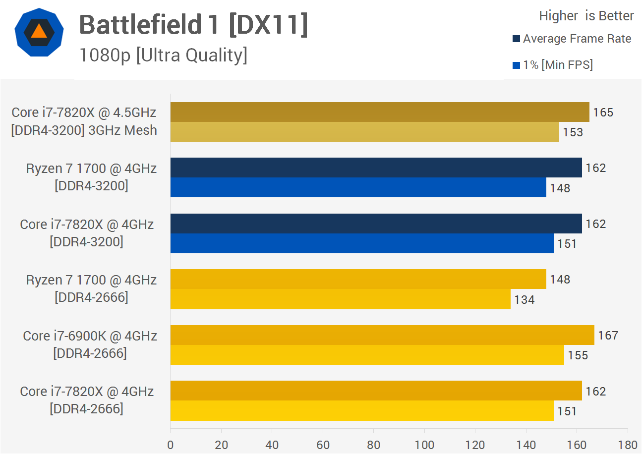 Intel i7 1700