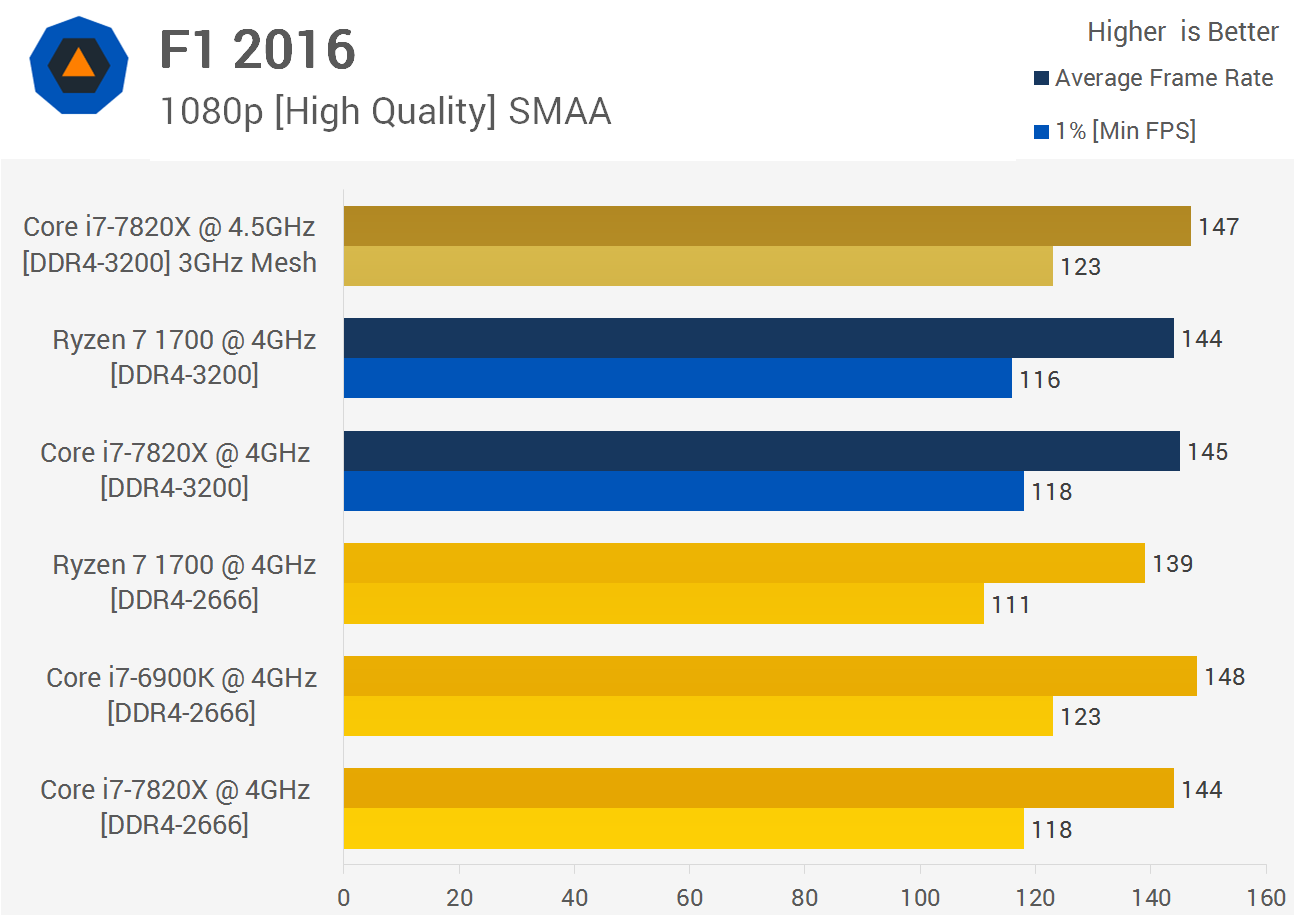 Ryzen 7 1700 Vs Core I7 7820x 8 Core Royal Rumble Techspot Ryzen 7 1700 Vs Core I7 7820x 8 Core Royal Rumble Techspot