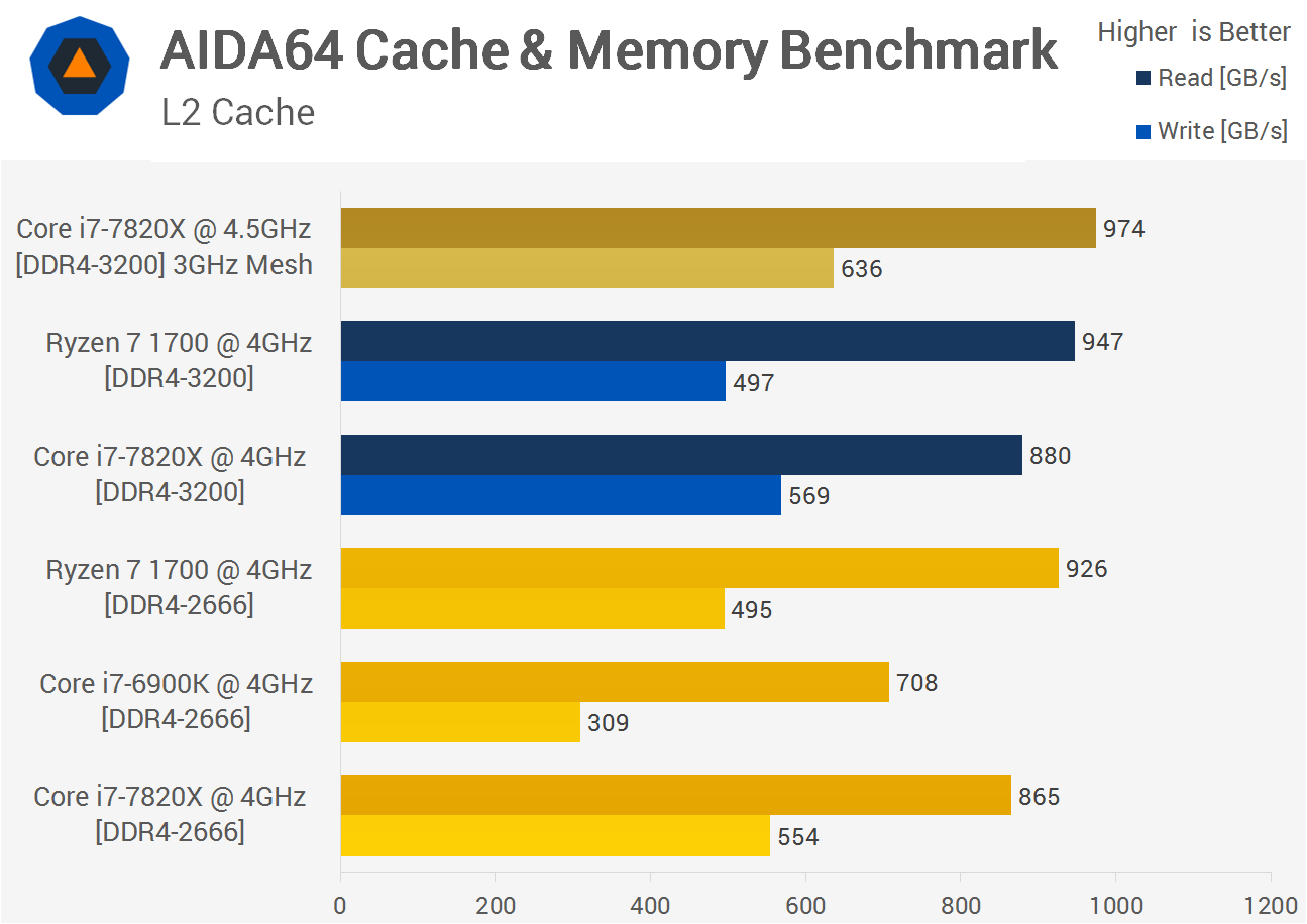 Ryzen 7 1700 vs. Core i7-7820X: 8-Core Royal Rumble