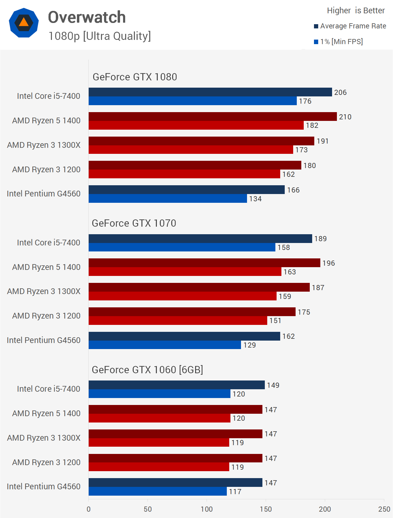 Amd Nvidia Techpowerup Rtx 3080 Vs Amd 6800 AMD Radeon RX 6800