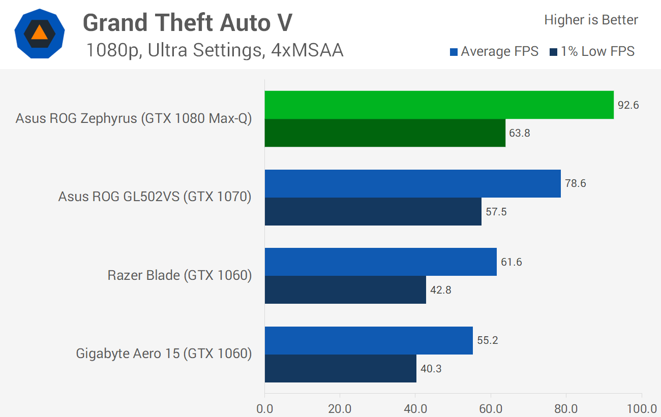 Laptop Rtx 2060 Mobile Vs Gtx 1660 Ti Desktop Gtx 1660 Ti 2060