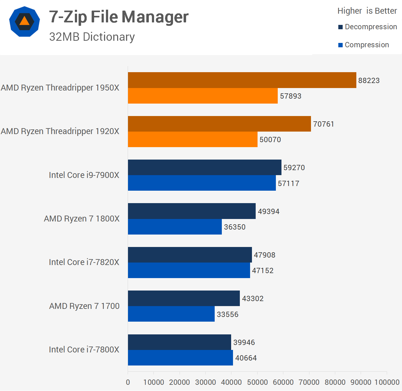 Ryzen 7 1950x clearance