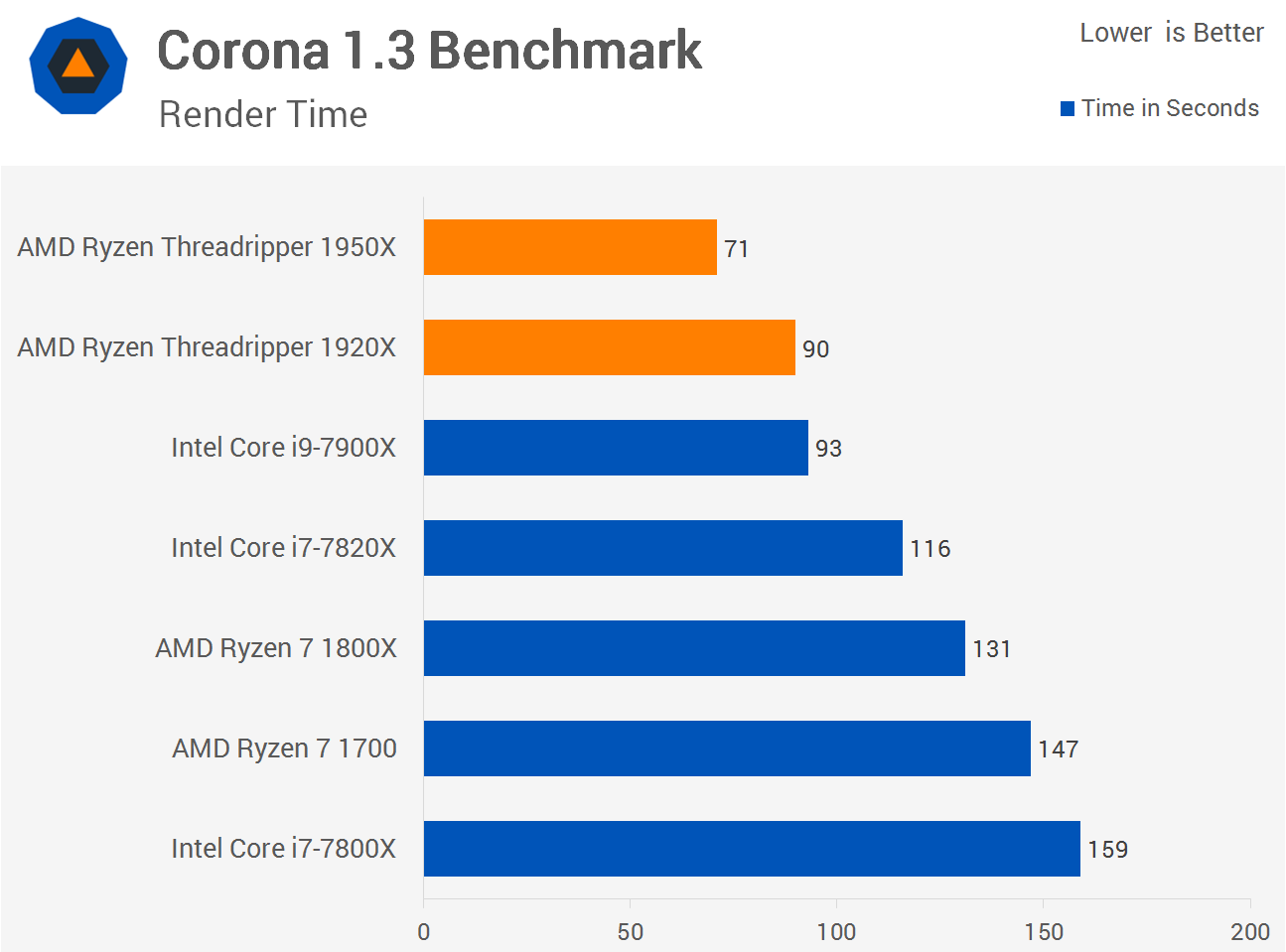 I9 1900x cheap
