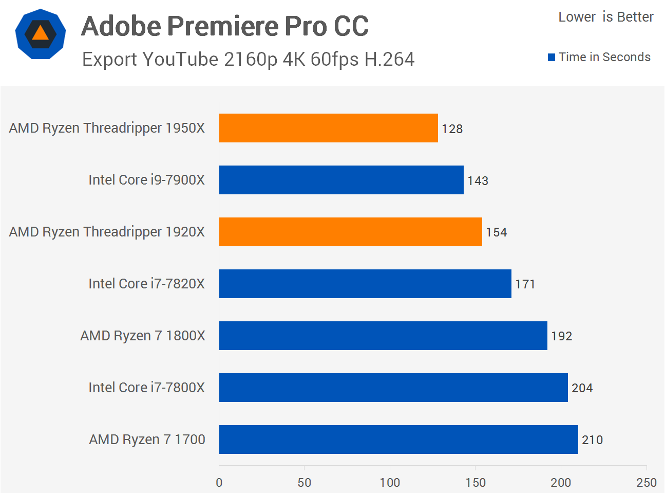 AMD Ryzen Threadripper 1950X CPU 訳あり AMD Ryzen Threadripper 1950X Processor 3.4GHz CPU 16-Core