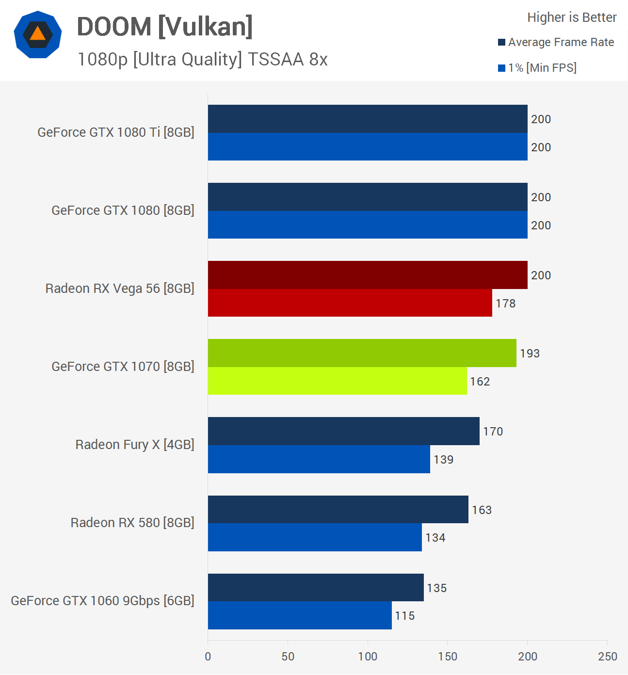 Hogwarts Legacy GPU Benchmark: 53 GPUs Tested Photo Gallery - TechSpot