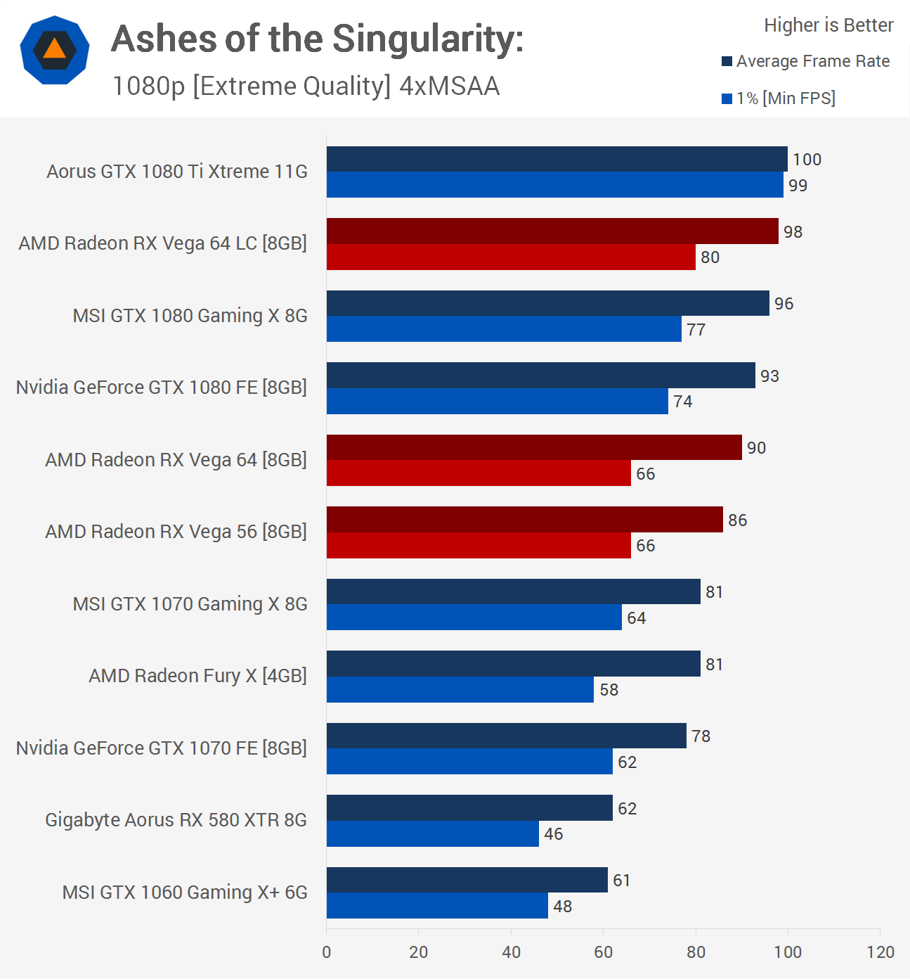 The Radeon RX Vega 64 Liquid Vega 64 Vega 56 Test 32 Games Benchmarked TechSpot