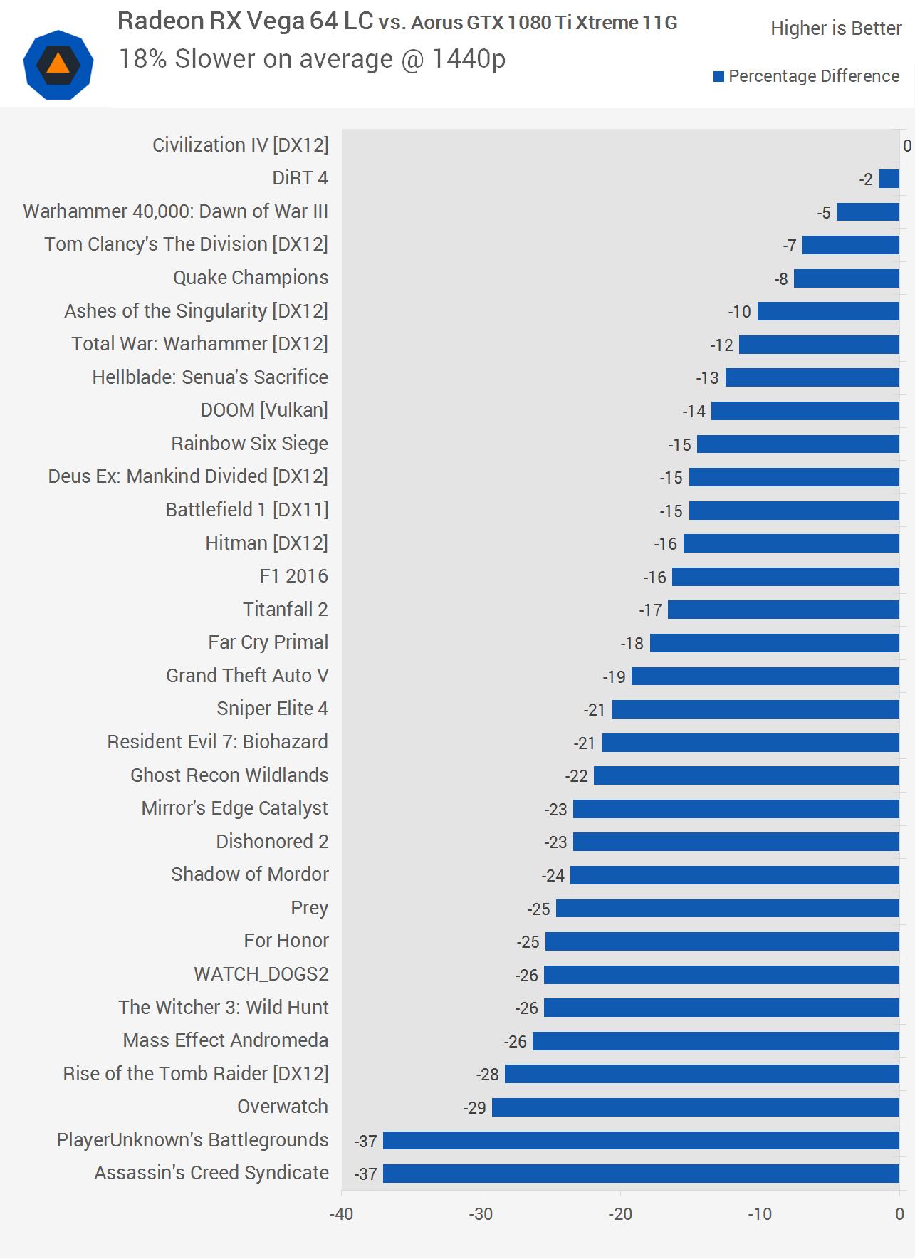 The Radeon RX Vega 64 Liquid, Vega 64 & Vega 56 Test: 32 Games ...