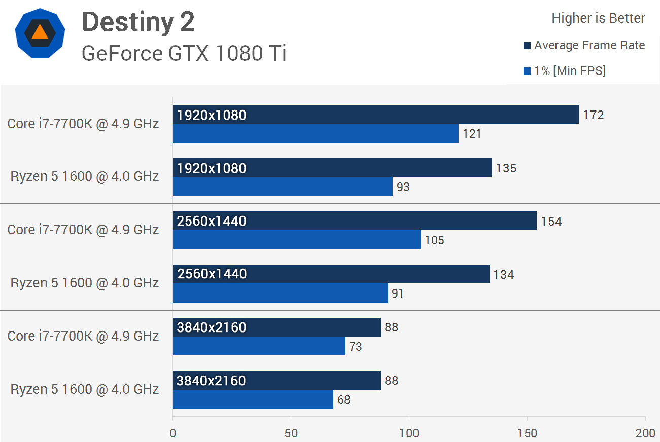 Destiny 2 gtx 1060 6gb clearance