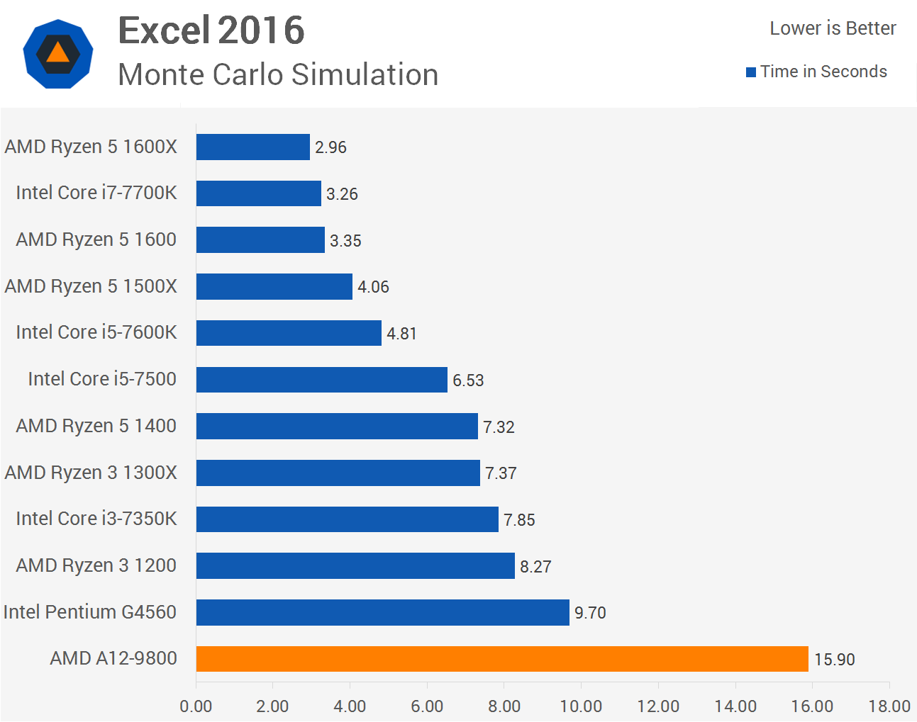 Intel core i3 i5 сравнение