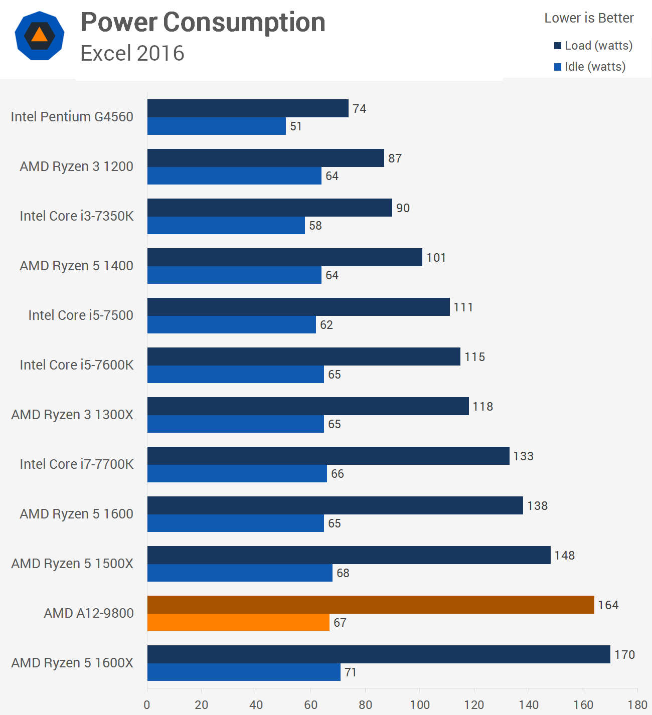 Amd a8 9600 gta 5 фото 81