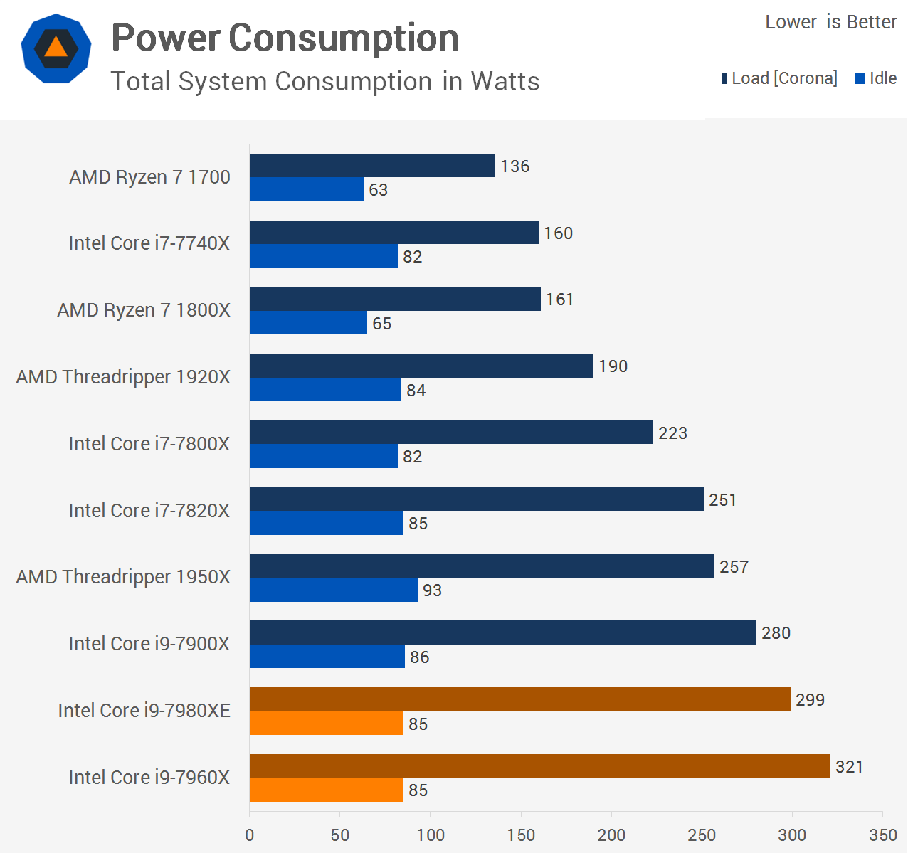 Intel Core i9-9900 vs マザーボード おすすめマザーボード(Intel第9世代CoffeeLakeRefresh対応Z390