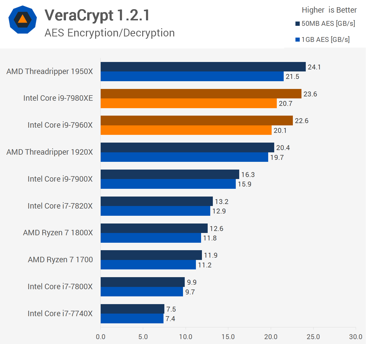 Intel Core i9-7980XE Extreme Edition 18-Core Processor Now